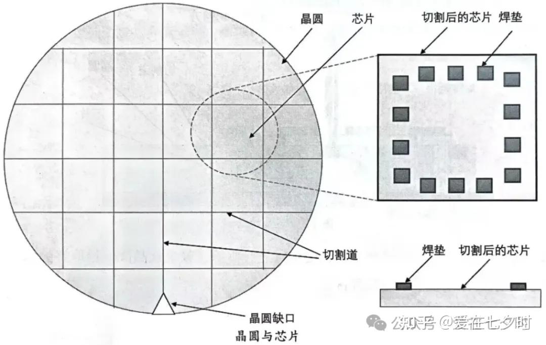 晶圆测试