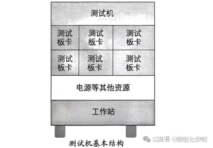 晶圆测试