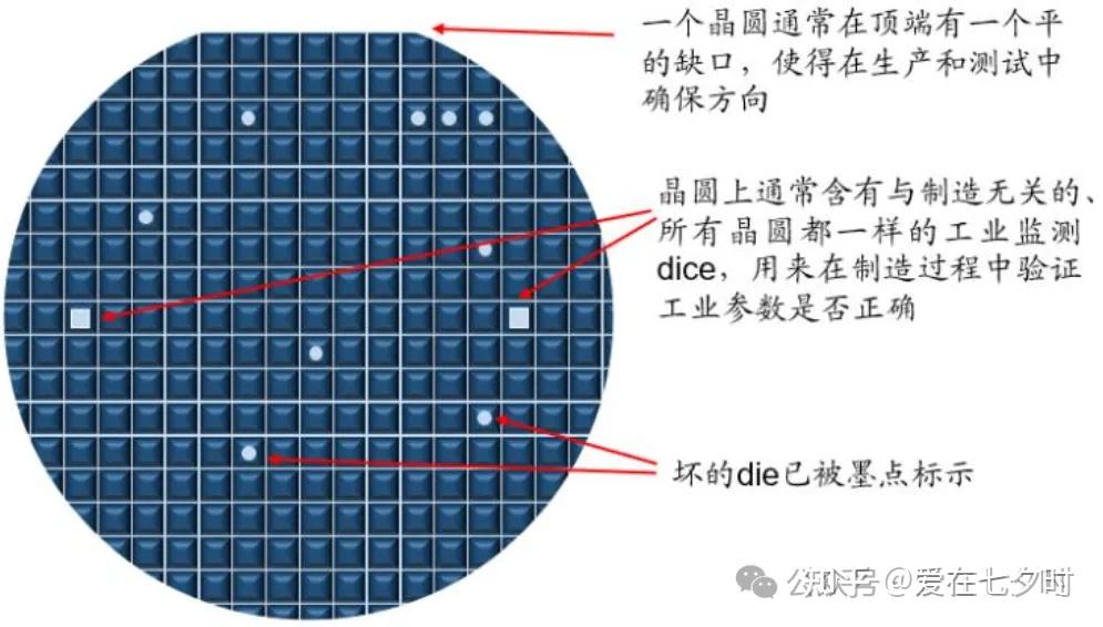 晶圆测试