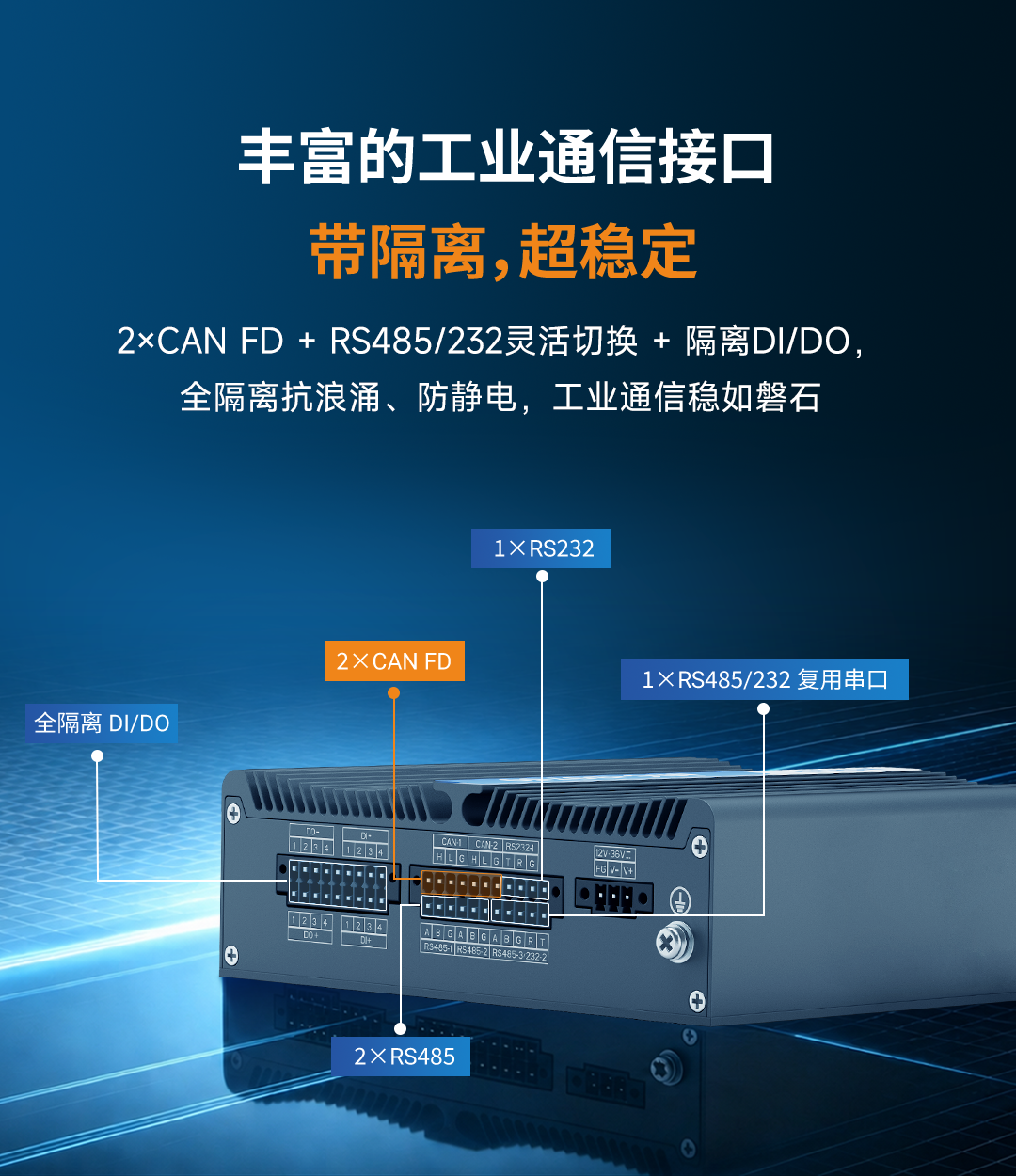 工业控制