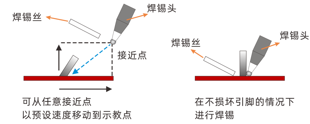 机器视觉运动控制一体机在自动焊锡机的应用