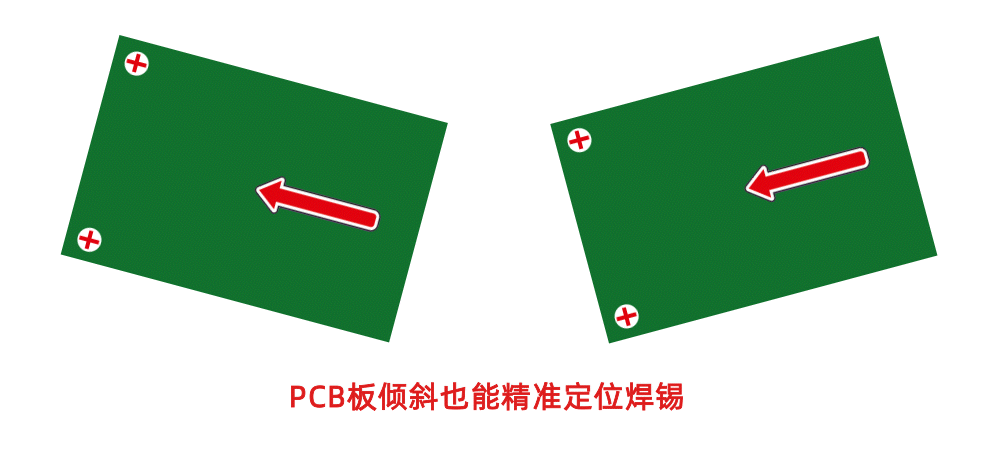 机器视觉运动控制一体机在自动焊锡机的应用