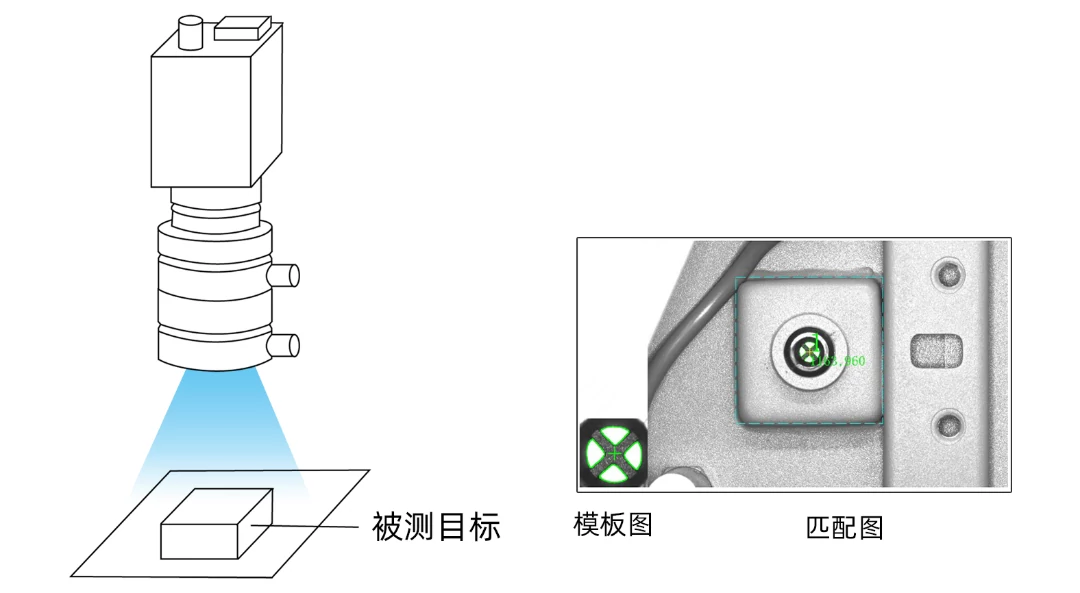 机器视觉运动控制一体机在自动焊锡机的应用