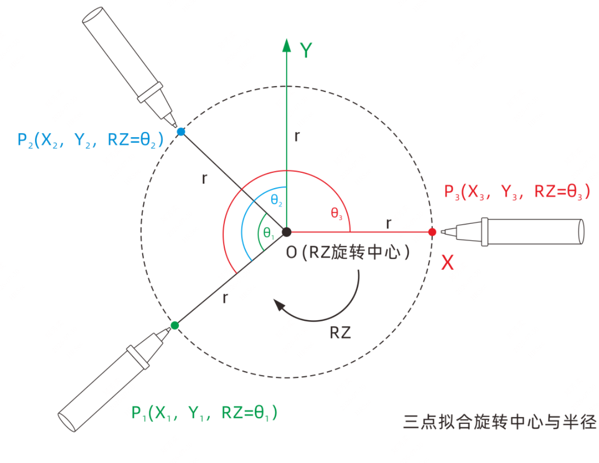 机器视觉运动控制一体机在自动焊锡机的应用