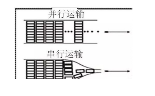 总线