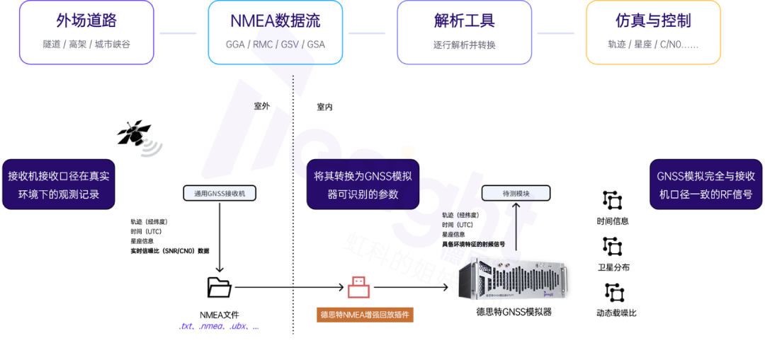 定位