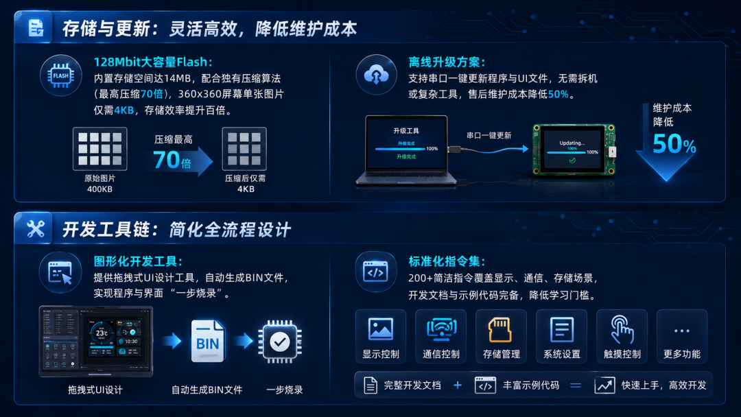 WT2606B TFT屏驱芯片电子锁方案：单芯片替代MCU+驱动IC，BOM成本优化技术方案
