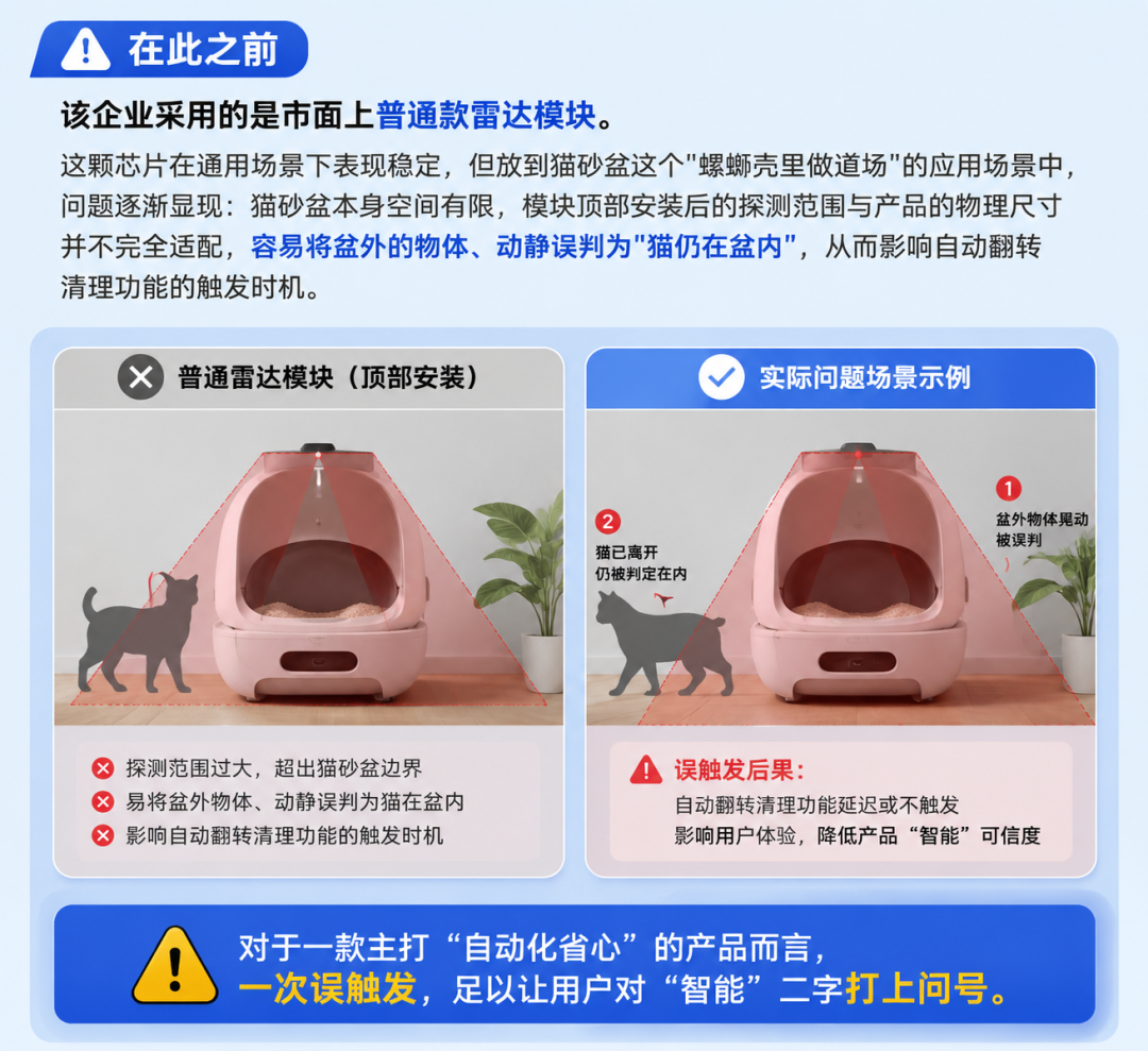检测