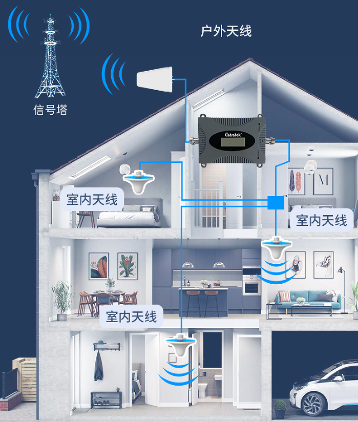 信号放大器
