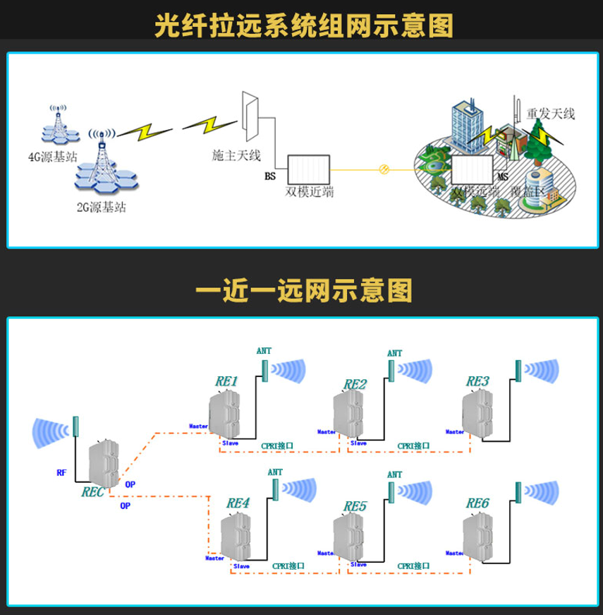 信号放大器