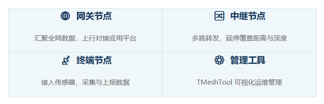 TurMass Mesh建筑电井无线监测应用专题