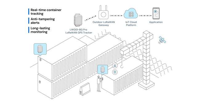 打通全球贸易关键节点：LoRa®+LoRaWAN®技术实现集装箱实时追踪体系落地