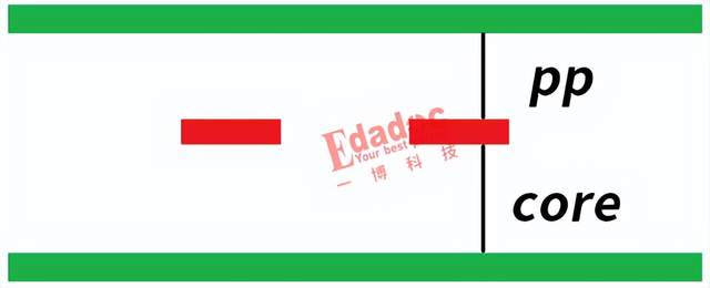 科学论证：高密度PCB为啥设计5mil左右的线宽“性价比”最高