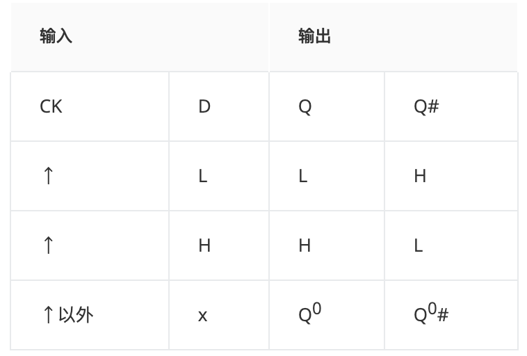 数字电路