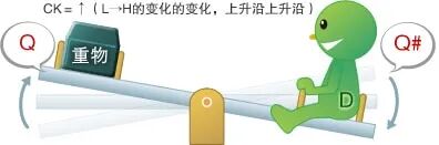 数字电路