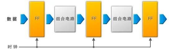 数字电路