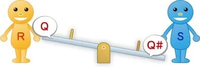 数字电路