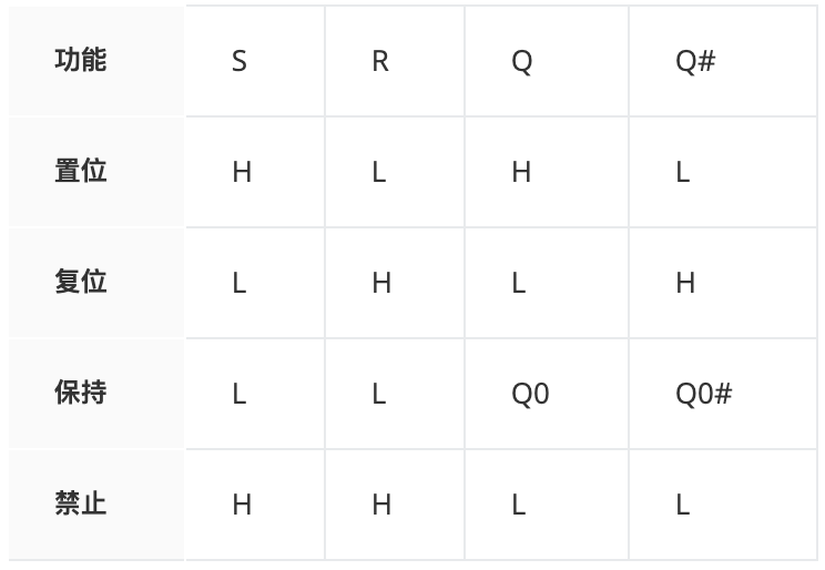 数字电路