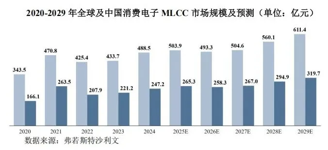 微容科技