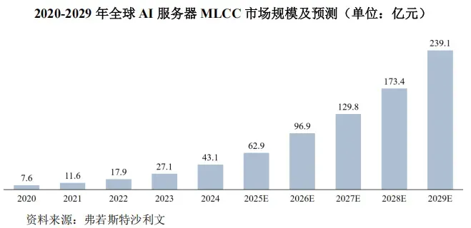 微容科技