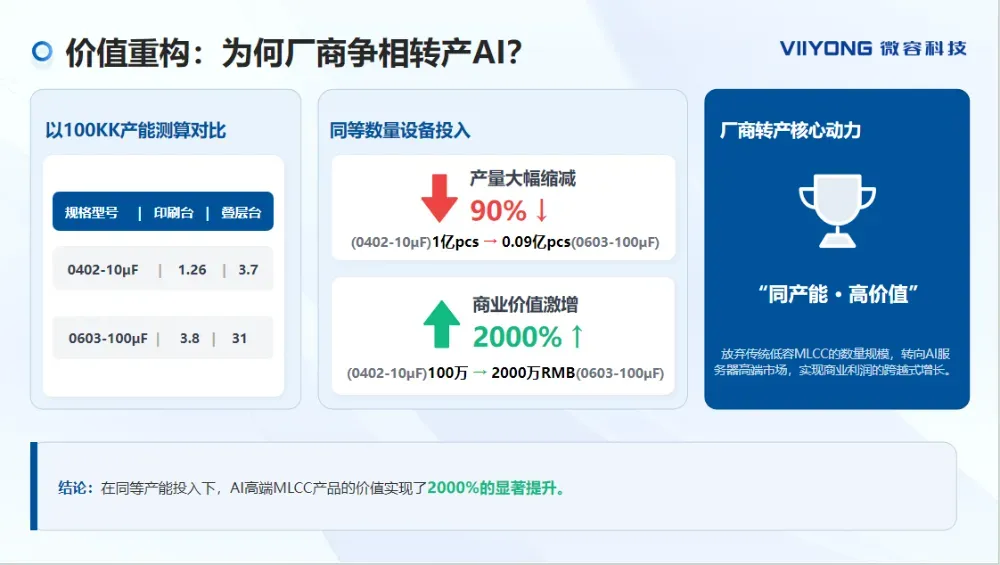 微容科技