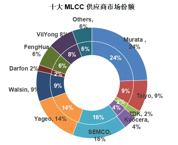 微容科技