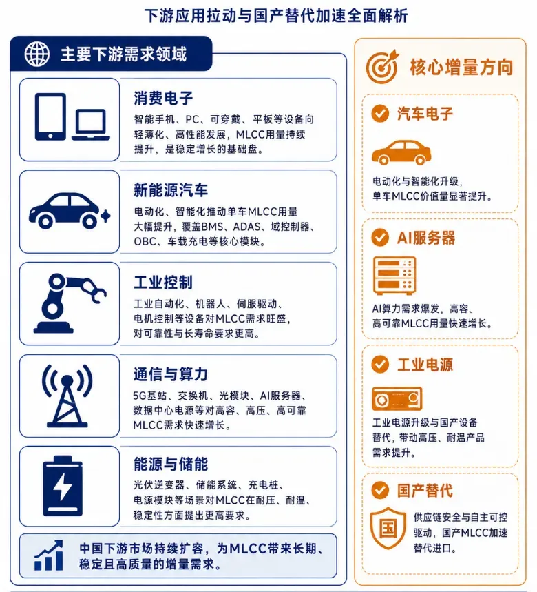 微容科技