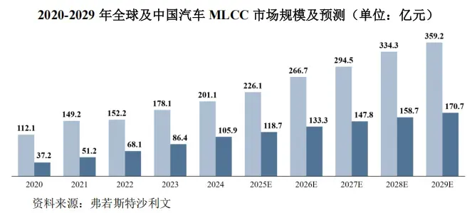 微容科技