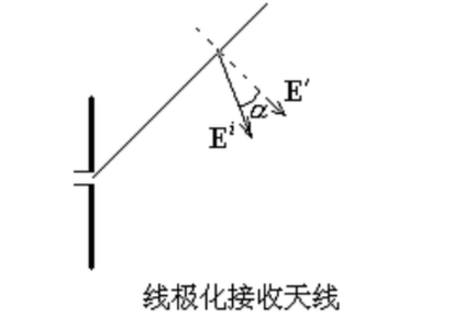 阻抗匹配