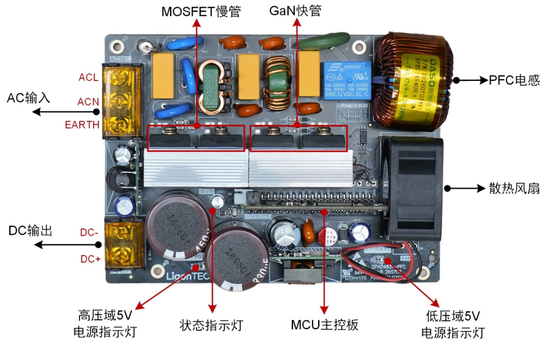 HPMicro inside|1500W图腾柱无桥PFC数字电源方案