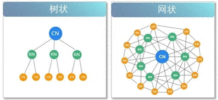 面对复杂无线通信环境，TurMass Mesh组网方案能解决覆盖问题吗？