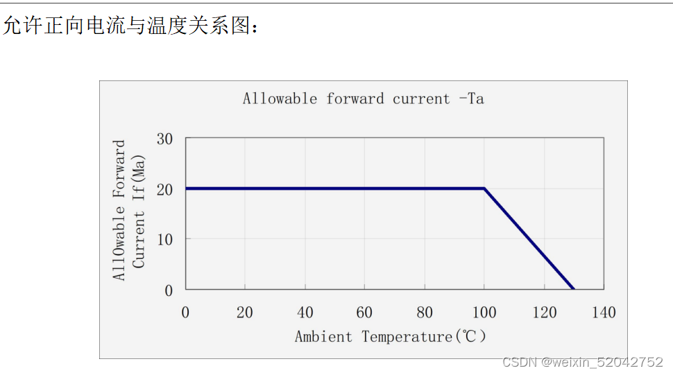 驱动电路