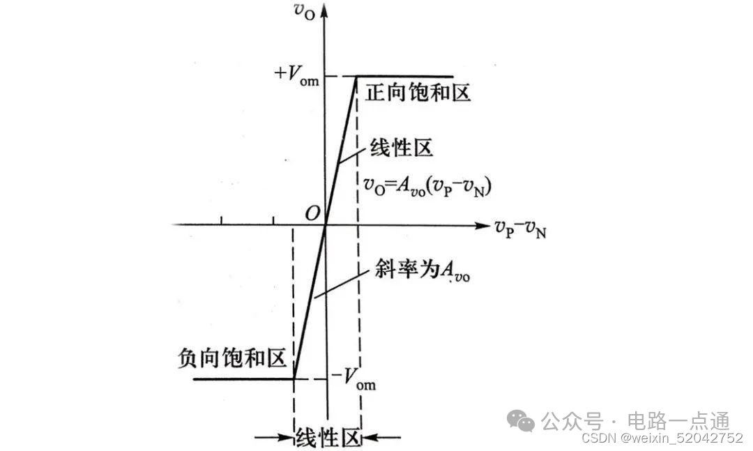 驱动电路