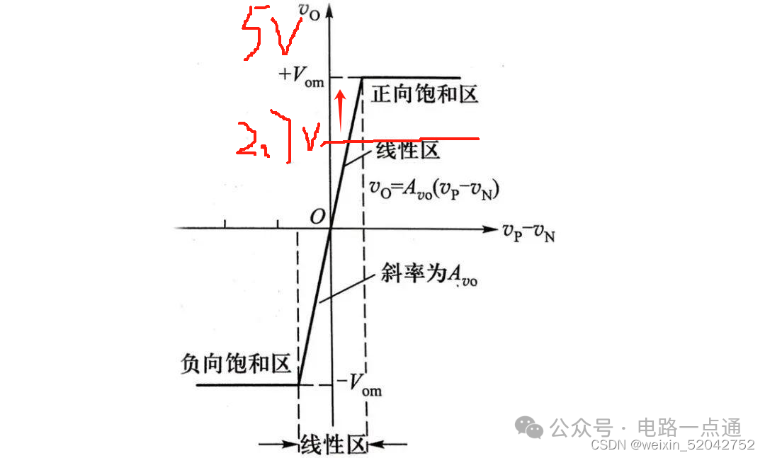 驱动电路