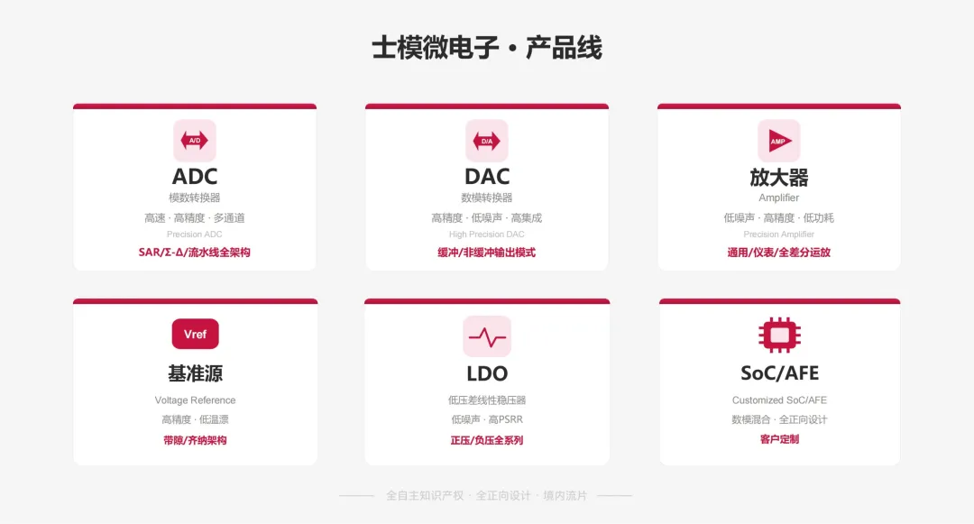 士模明星产品 | ADC/DAC系列