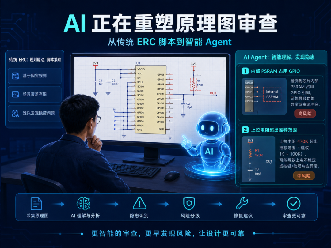传统 ERC 看不到的问题，AI Agent 能找到吗？