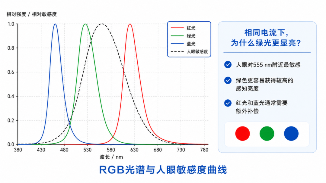 驱动芯片