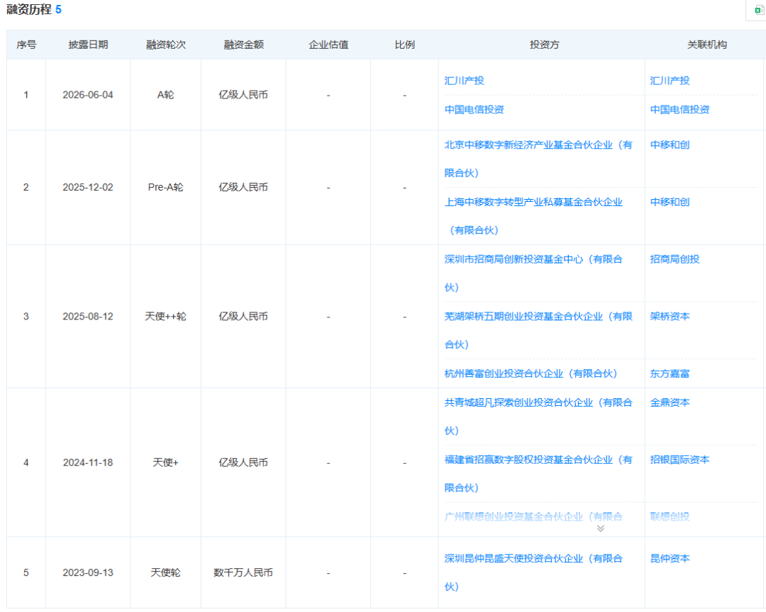 蚂蚁<b class='flag-5'>集团</b>投了深圳触觉传感器初创企业戴盟机器人，已向OpenAI等全球客户交付