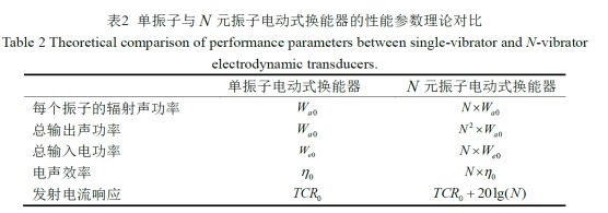 功率放大器