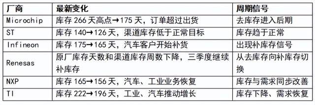 半导体