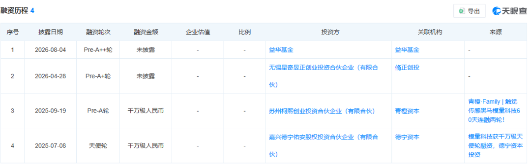 压阻+视触觉，深圳又一家触觉传感器公司“模量科技”获<b class='flag-5'>数千万</b>元<b class='flag-5'>融资</b>