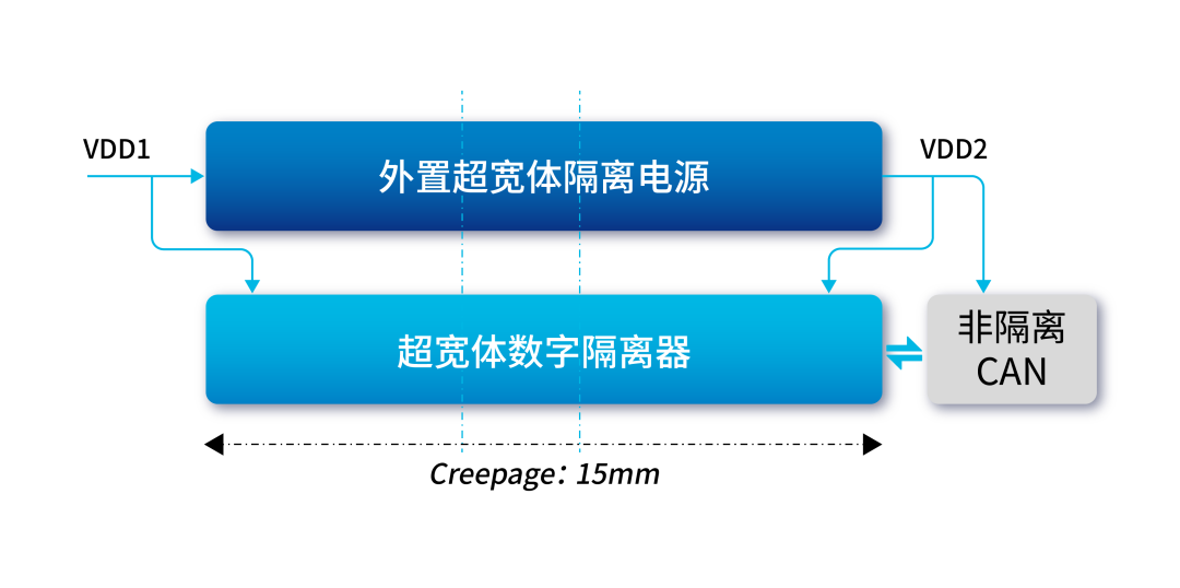 纳芯微