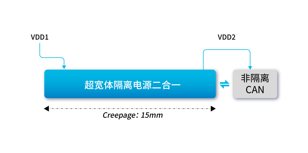 纳芯微