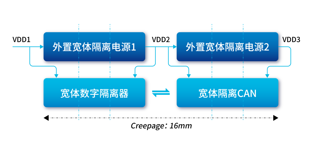 纳芯微