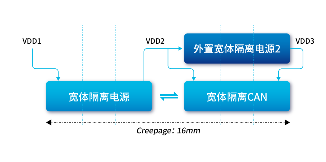 纳芯微