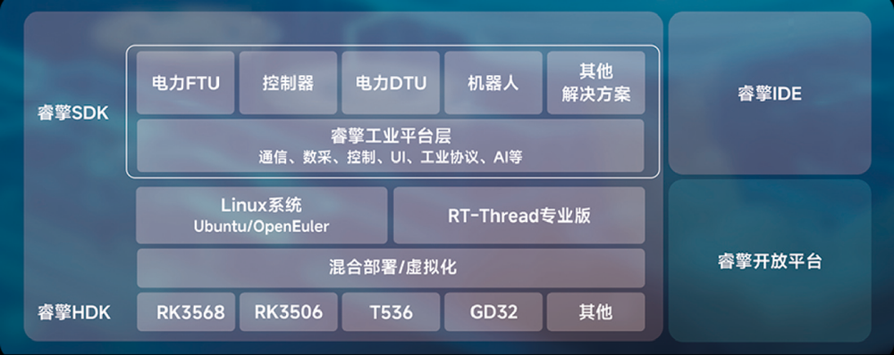 评估板