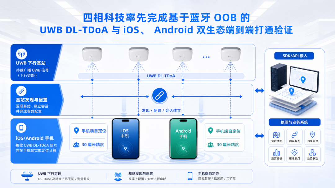 物联传媒 | 四相科技：手机UWB下行定位，推动室内导航迈入精准服务时代