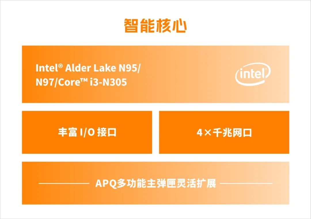 【场景案例】低功耗多网口弹匣式控制器AK5在桌面协作机器人中的应用实践