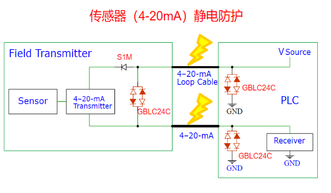 浪涌防护