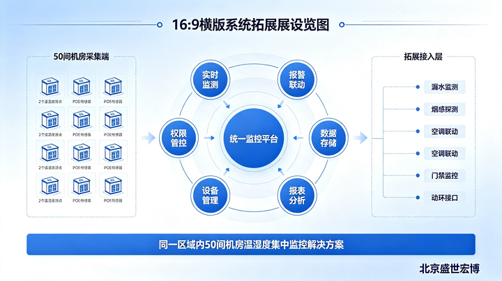 多机房怎么统一监控温湿度？POE 以太网方案在这里